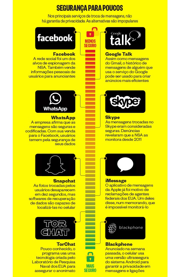 822_privacidade_mensagens