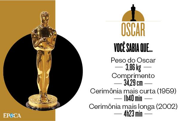 oscar