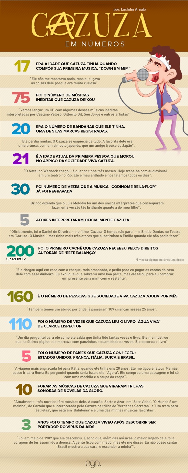 cazuza (1)