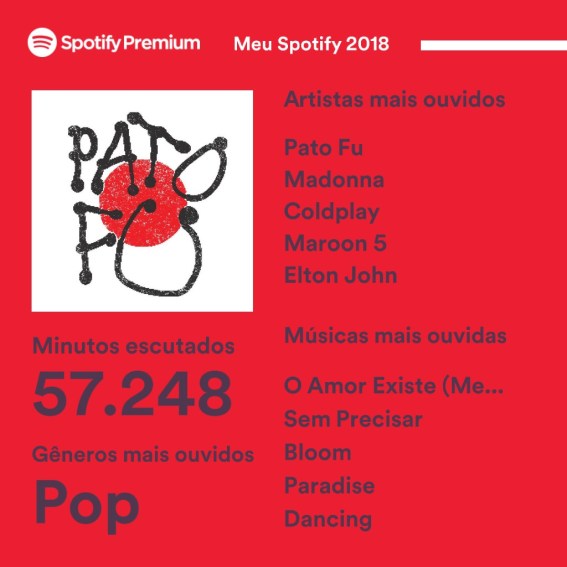 MySpotifyWrapped2018